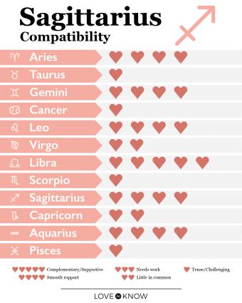 sagittarius male relationship|most compatible with sagittarius man.